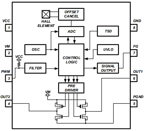 Block Diagram - ROHM Semiconductor BU69090NUX Single-Phase Motor Driver